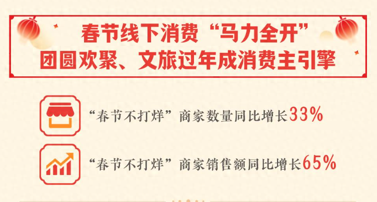 抖音：“新中式乐园”迎高客流，非遗演艺类销售额翻倍增长